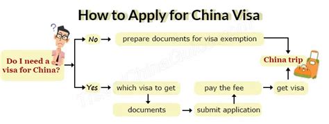noble square chinese embassy|NEW CHINA VISA APPLICATION PROCEDURES: (Starting .